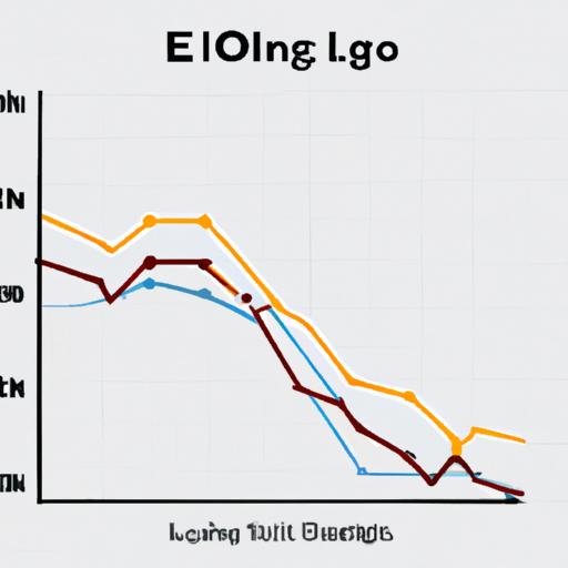 Biểu đồ thể hiện sự thay đổi điểm Elo theo thời gian trong game cạnh tranh
