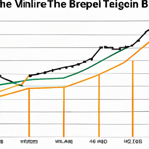 Đồ thị thể hiện giá trị của bitcoin tăng theo thời gian