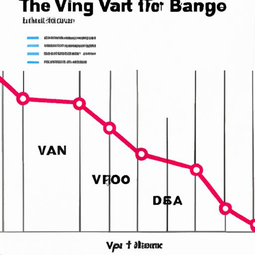 Đồ thị thể hiện tỷ lệ sinh và tử tại Việt Nam