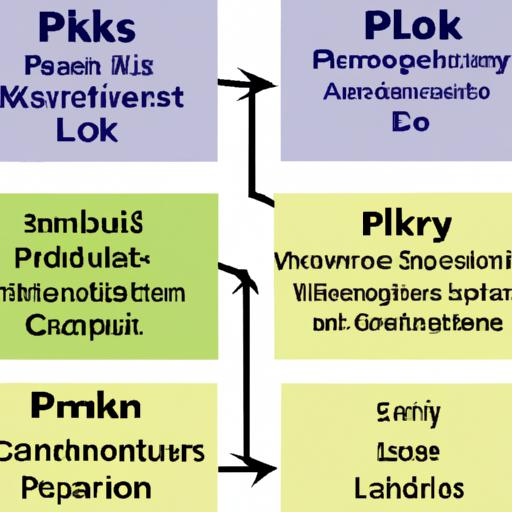 Các loại hình PKL và cách phân loại