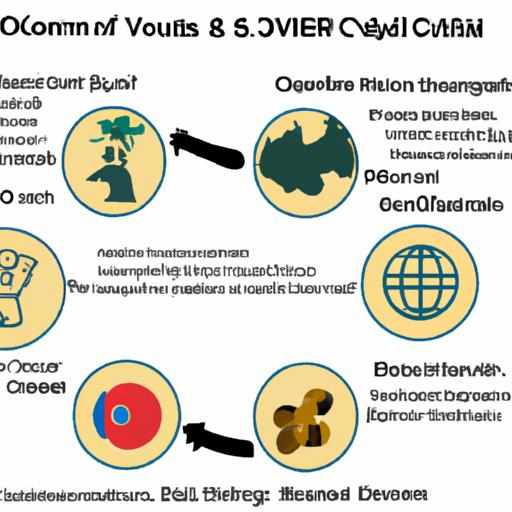 Lợi ích của Việt Nam khi gia nhập vào tổ chức OECD