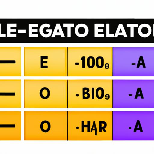 Minh họa công thức tính điểm Elo