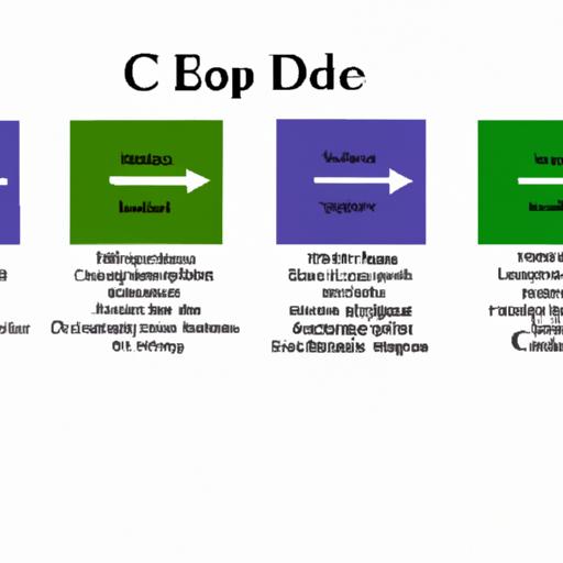 Minh họa quá trình sử dụng cde.