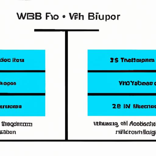 So sánh giữa Blockchain WBF và các nền tảng Blockchain khác
