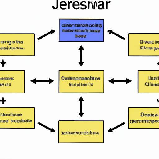 Một ví dụ về cách triển khai Repository Pattern trong Java